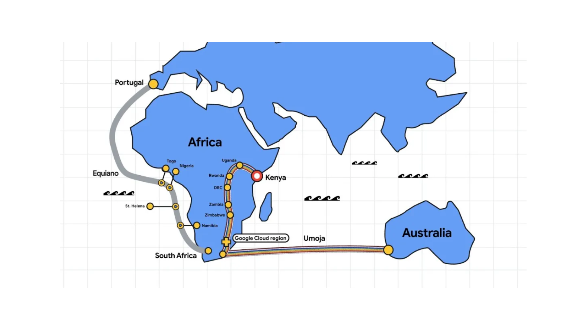Google set to Build First Subsea Fibre-optic cable connecting Africa to Australia